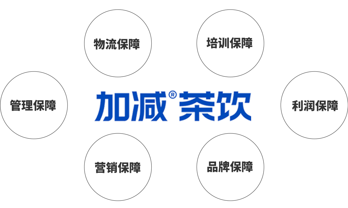 8868体育茶饮加盟优势